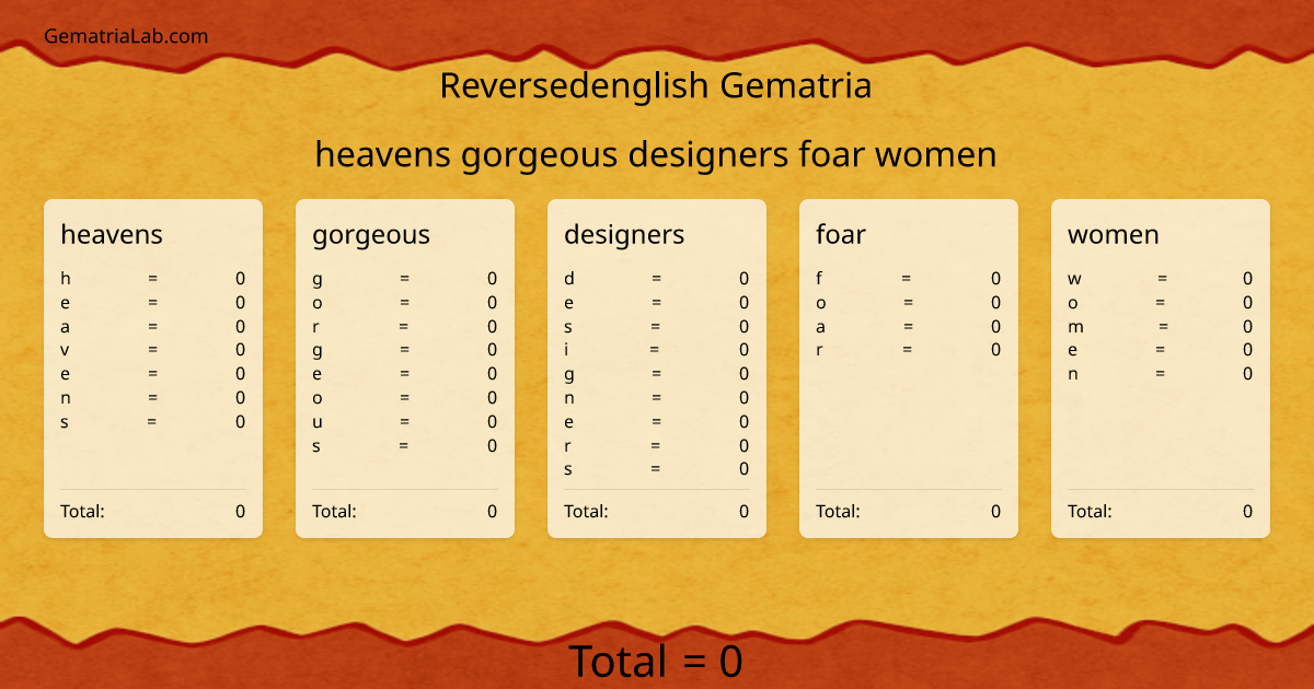 heavens gorgeous designers foar women in reversedenglish Gematria